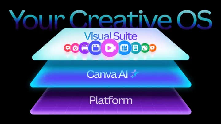 Canva'nın Pazarlama ve Tasarımı Birleştiren Yapay Zeka Aracı: Creative Operating System