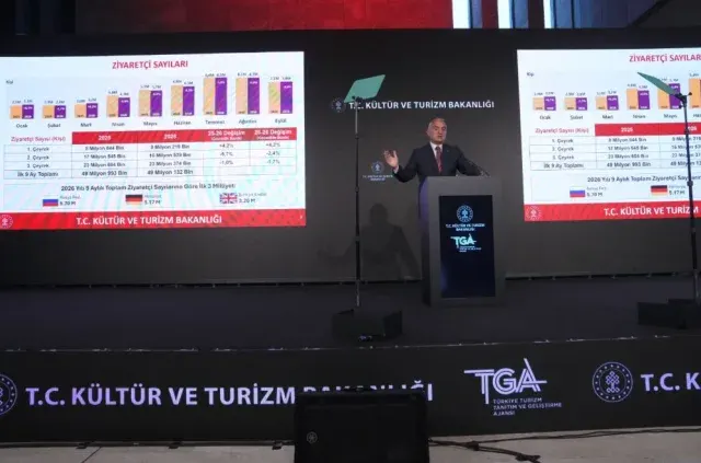 Türkiye’nin 2026 Turizm Geliri Dokuz Ayda 51,3 Milyar Dolarla Rekor Kırdı