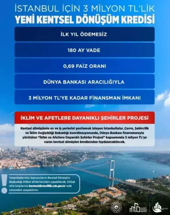 Bakan Murat Kurum’dan 3 Milyon TL’lik Kentsel Dönüşüm Desteği: 1 Yıl Ödemesiz Kredi Fırsatı