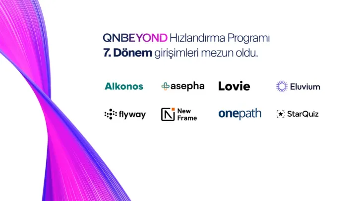 QNBEYOND Hızlandırma Programı'nın 7. döneminden mezun olan 8 girişimcü
