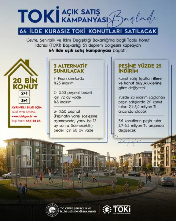 TOKİ’den 64 İlde Büyük Konut Hamlesi: Yaklaşık 20 Bin Konut Satışa Çıkıyor
